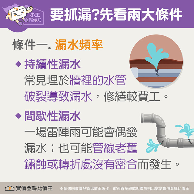 要抓漏記得先看漏水頻率|實價登錄比價王